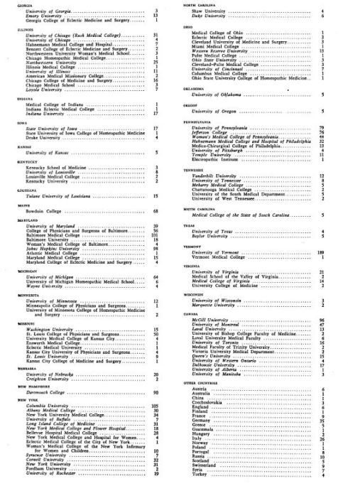 Table 1. Sources of Education of Doctors Practicing in Massachusetts (2)